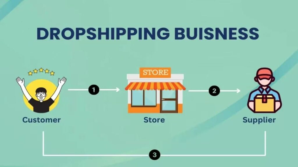 How to Expand Your Dropshipping Business 2 Dropshipping Business