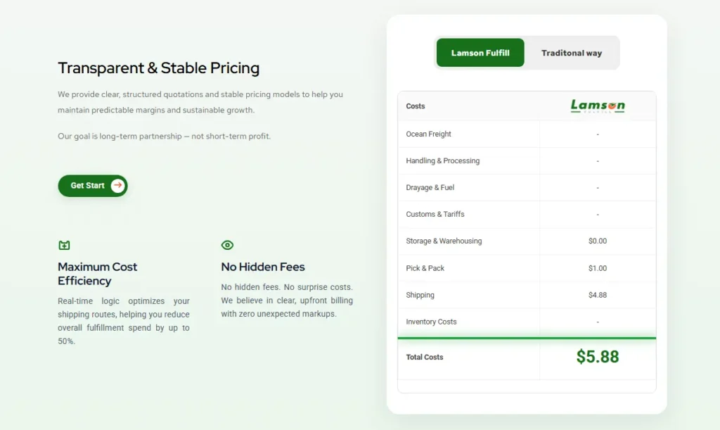 How to Choose the Right eCommerce Fulfillment Partner? 6 Lamson Fulfill Transparent & Stable Pricing