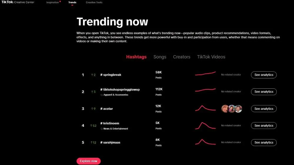 How to Find the Best Niche for Dropshipping in 2026? 3 TikTok Creative Center