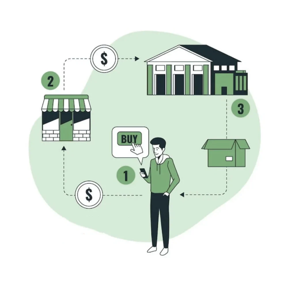 What is Dropshipping?